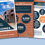 MORhomes funds 2,233 new homes across England and Wales