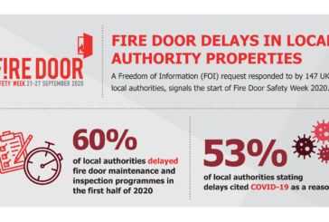 Councils report delays to planned fire door maintenance and replacement