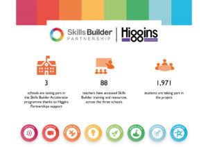 Building the essential skills to succeed
