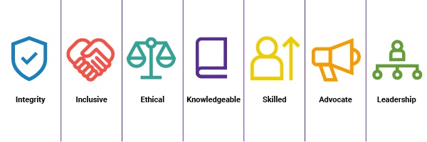 CIH sets the standards for professionalism across housing