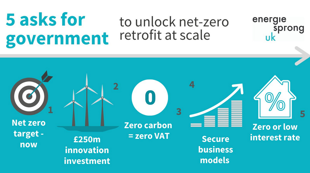 Industry experts support 5 asks for government to rapidly scale net zero retrofit