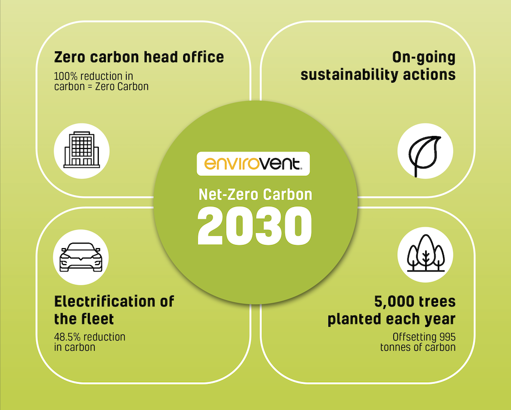 EnviroVent to reveal roadmap to net-zero at Homes UK 2021