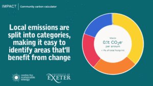 CSE launches new updates to 'Impact Community Carbon Calculator'