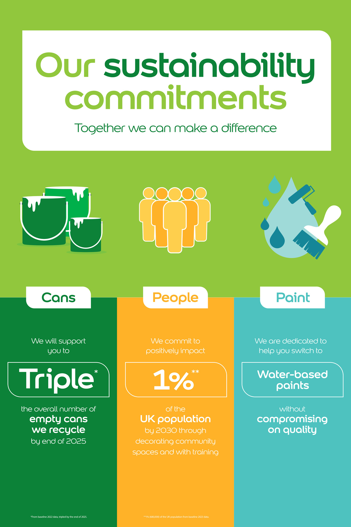 Our Sustainability Commitments