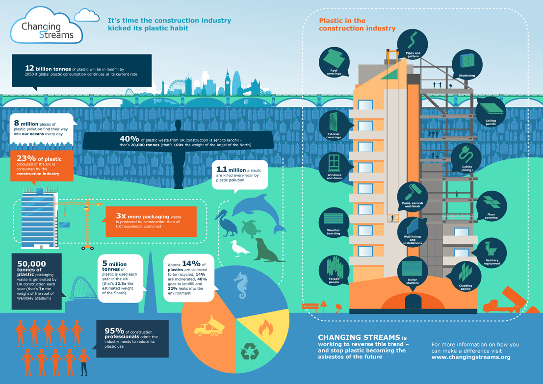 Setting the scene — the Challenge of Plastic