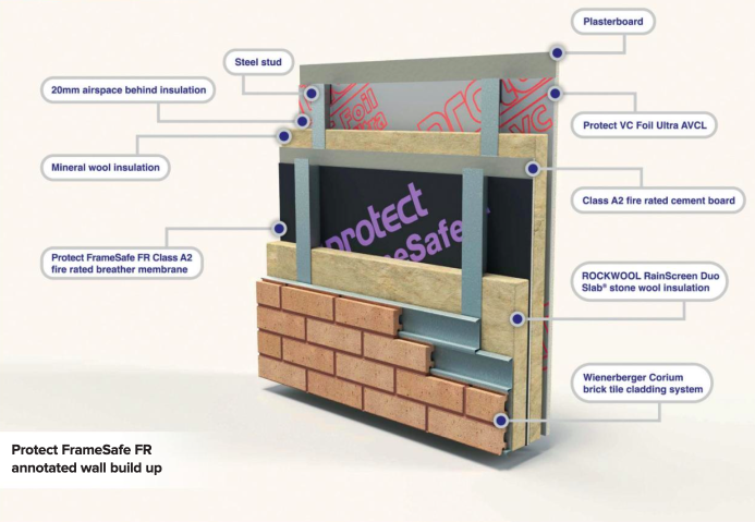 Building fire-rated breather membranes into safety strategies