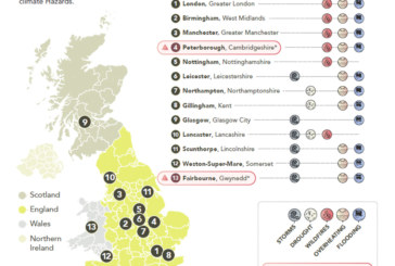 Schools could face ‘heatwave’ like temperatures for 10 weeks a year, while flooding could make Peterborough uninhabitable this century