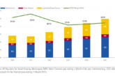 Maintenance and major repairs continue to pressure the social and affordable housing sector’s finances