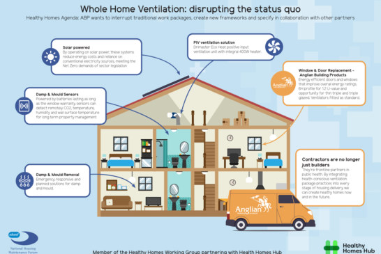 Why retrofit must be understood as a place-based strategy