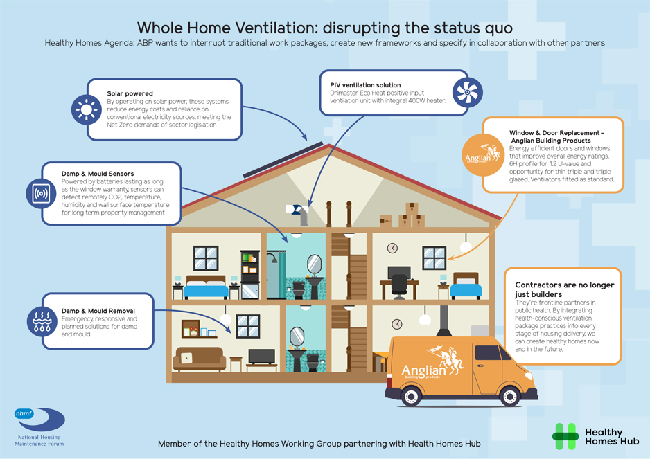 Why retrofit must be understood as a place-based strategy